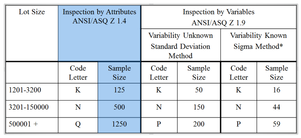 Acceptance Sampling Training Course