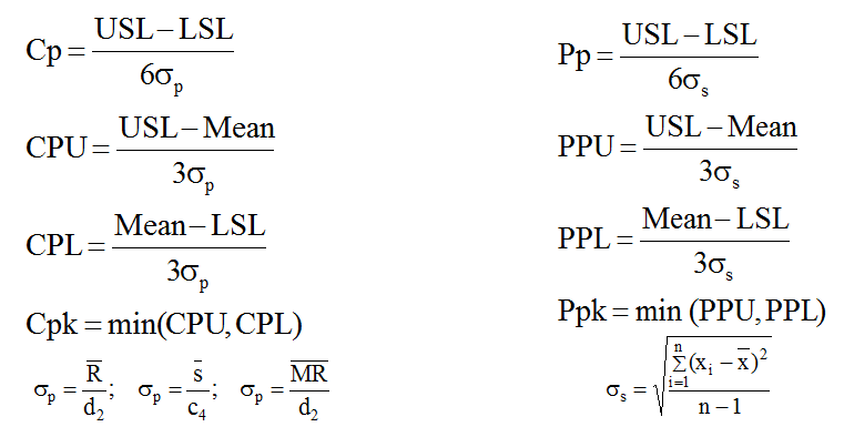 What does the Cp in Cpk stand for in a Cpk statistical process control chart?