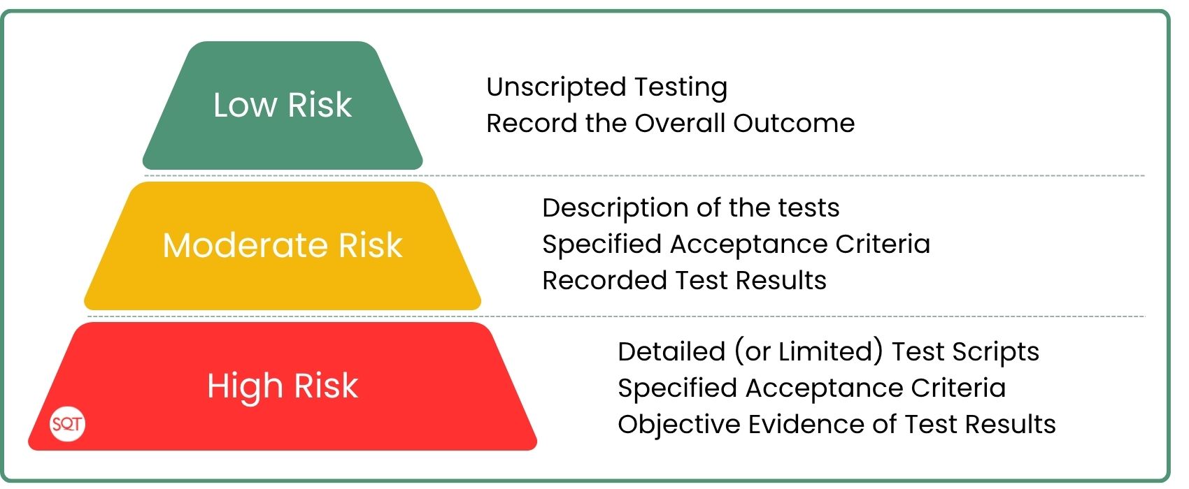 Software Validation Risk Matrix Simplify Software Validation ISO 13485 | Medical Device | Pharma