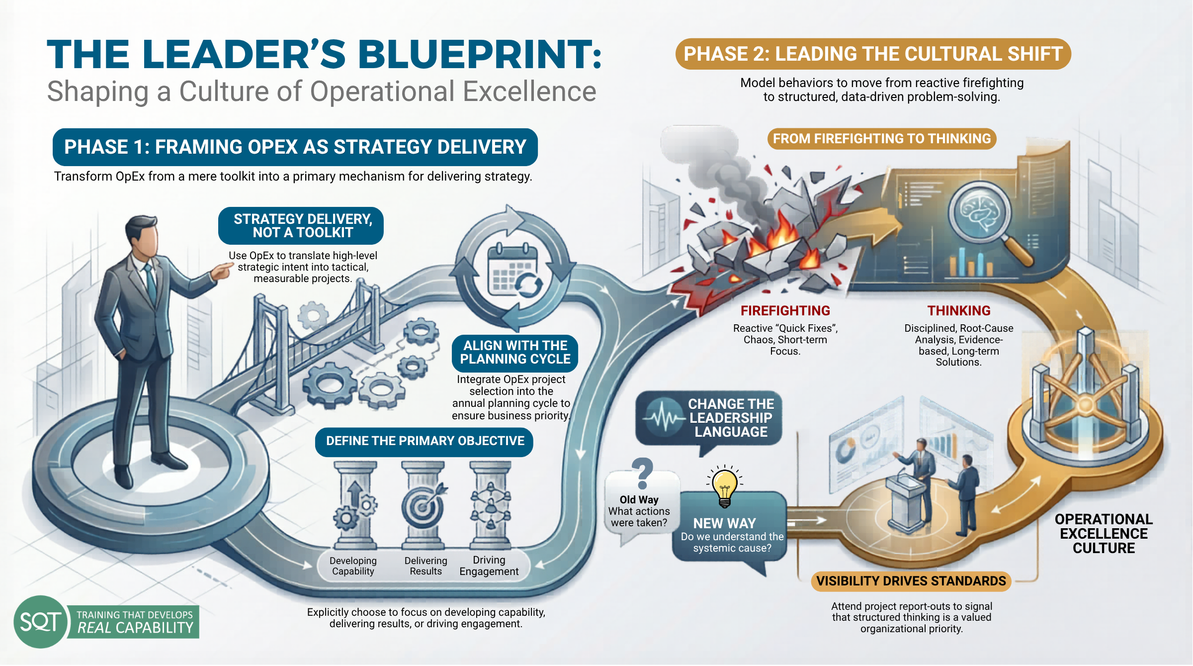 Shift Excellence Operational Excellence, Leadership and Culture: Moving Beyond ...
